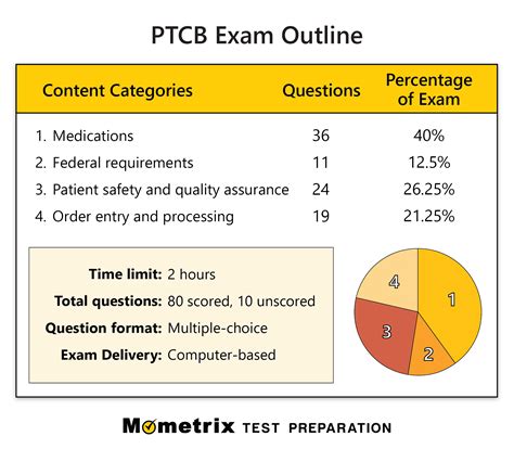 how hard is the pharmacy technician test|highest possible score on ptcb.